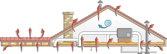 Roof Ventilation and Insulation Graphic